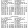 Latest Updates on Bodoland Lottery Result