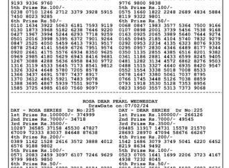 Latest Updates on Bodoland Lottery Result