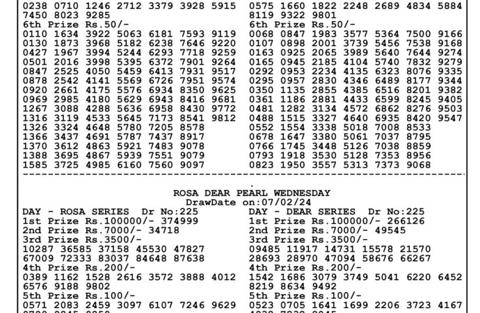 Latest Updates on Bodoland Lottery Result