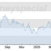 Understanding the KOSPI Index and Its Economic Significance