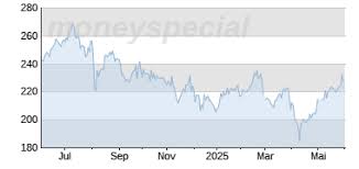 Coforge share price: What Drives the Surge in Coforge’s Share Price?