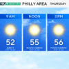 Current Weather in Philadelphia: What to Expect