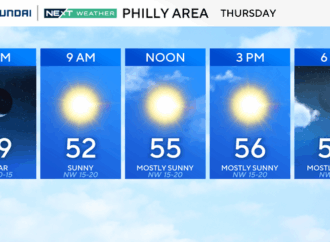 Current Weather in Philadelphia: What to Expect