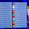 The Significance of Eurovision: A Celebration of Music and Culture