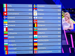The Significance of Eurovision: A Celebration of Music and Culture