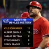 The Journey of Kyle Schwarber: From Rookie to Power Hitter