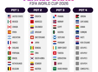 Understanding the World Cup Draw 2026: What to Expect