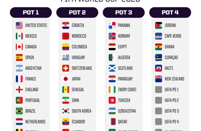 Understanding the World Cup Draw 2026: What to Expect
