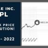 Understanding AAPL Stock: Current Conditions and Future Trends
