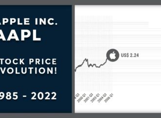 Understanding AAPL Stock: Current Conditions and Future Trends