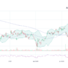Understanding ASML Stock: Latest Updates and Insights