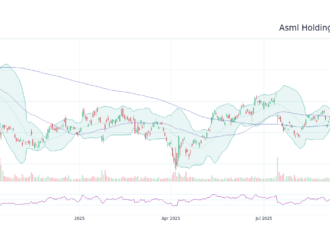 Understanding ASML Stock: Latest Updates and Insights