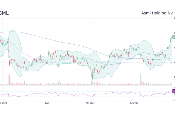 Understanding ASML Stock: Latest Updates and Insights