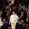 Auburn Basketball’s 2023 Season: Key Updates and Insights