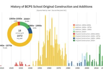 Current Updates on Baltimore County Public Schools