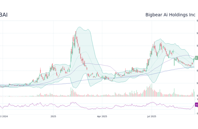Understanding BBAI Stock Performance in Today’s Market