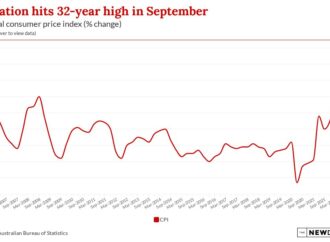 Understanding the Latest CPI Inflation Report