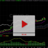 Latest Trends in CRWD Stock Performance