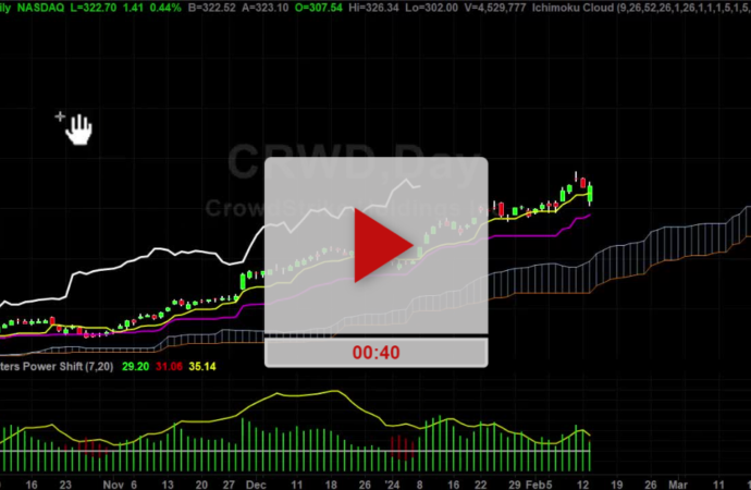 Latest Trends in CRWD Stock Performance