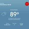 Understanding Disney World Weather: A Seasonal Guide