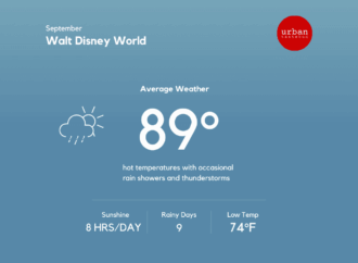 Understanding Disney World Weather: A Seasonal Guide