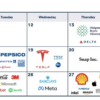 Earnings Today: Key Reports and Market Impacts
