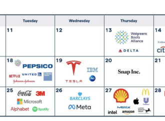 Earnings Today: Key Reports and Market Impacts