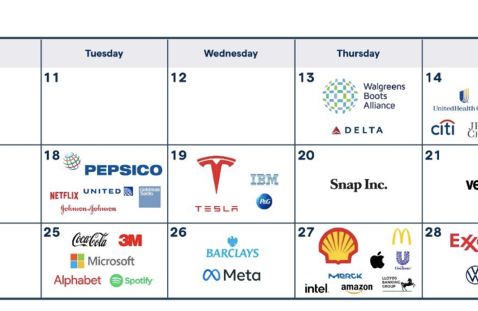 Earnings Today: Key Reports and Market Impacts