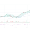Understanding Gev Stock and Its Market Performance