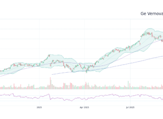 Understanding Gev Stock and Its Market Performance