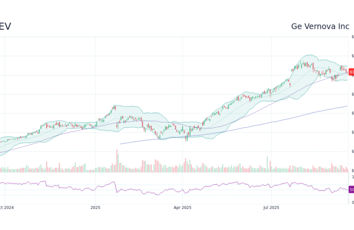 Understanding Gev Stock and Its Market Performance