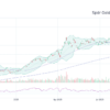 Examining GLD Stock: What Investors Should Know
