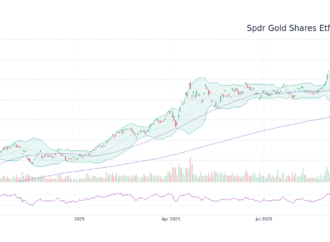 Examining GLD Stock: What Investors Should Know