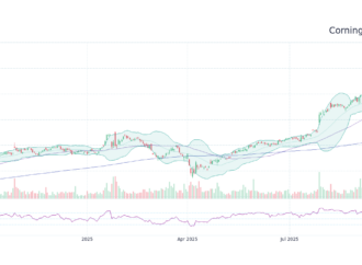 Understanding GLW Stock: Trends and Insights