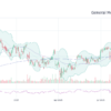 GM Stock: Insights into Current Trends and Future Outlook