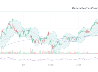 GM Stock: Insights into Current Trends and Future Outlook