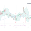 A Deep Dive into GME Stock: Performance and Predictions