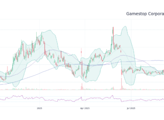 A Deep Dive into GME Stock: Performance and Predictions