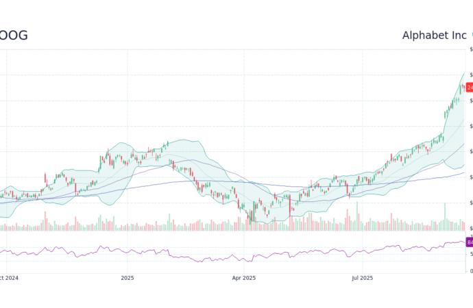 Latest Developments in Google Stock: What Investors Need to Know