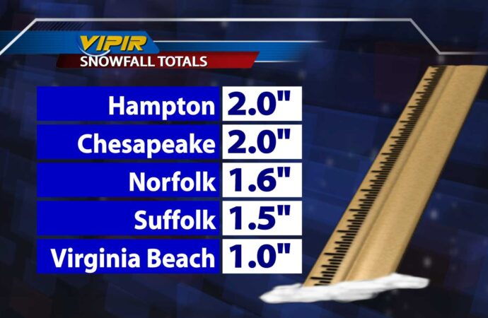 How Much Snow Did We Get? Recent Winter Storm Update
