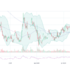 Current Trends in INTC Stock: Analyzing Intel Corporation’s Performance