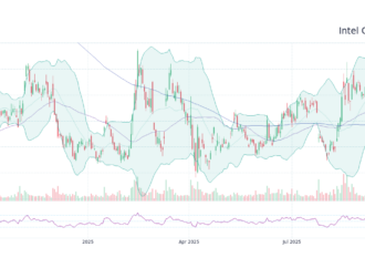Current Trends in INTC Stock: Analyzing Intel Corporation’s Performance