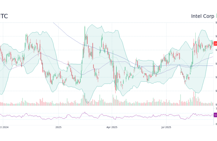 Current Trends in INTC Stock: Analyzing Intel Corporation’s Performance