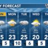 Snow Forecast: Is It Going to Snow This Weekend?