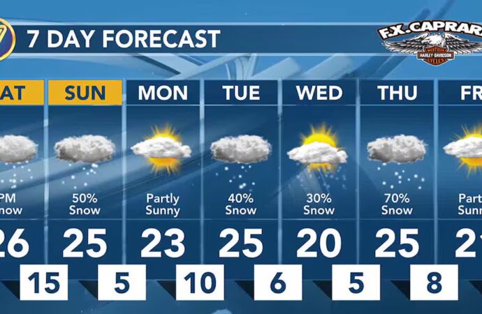Snow Forecast: Is It Going to Snow This Weekend?