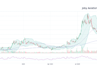 Understanding Joby Stock: Insights and Market Performance
