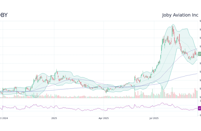 Understanding Joby Stock: Insights and Market Performance