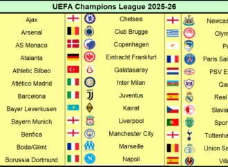 Exploring the Liga de Campeones de la UEFA