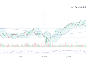 Understanding LRCX Stock: Current Trends and Future Outlook