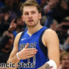 Analyzing Luka Doncic’s Stats and Impact on the NBA